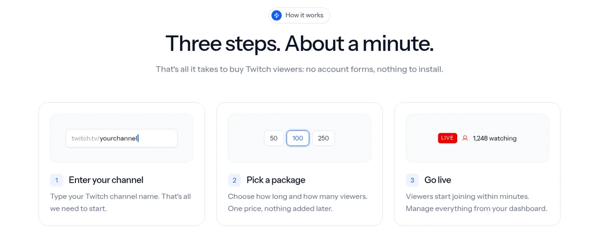 RaidPop how it works section with three steps: enter your channel, pick a package, go live